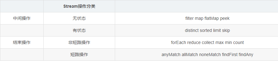 玩转Java8 Stream流