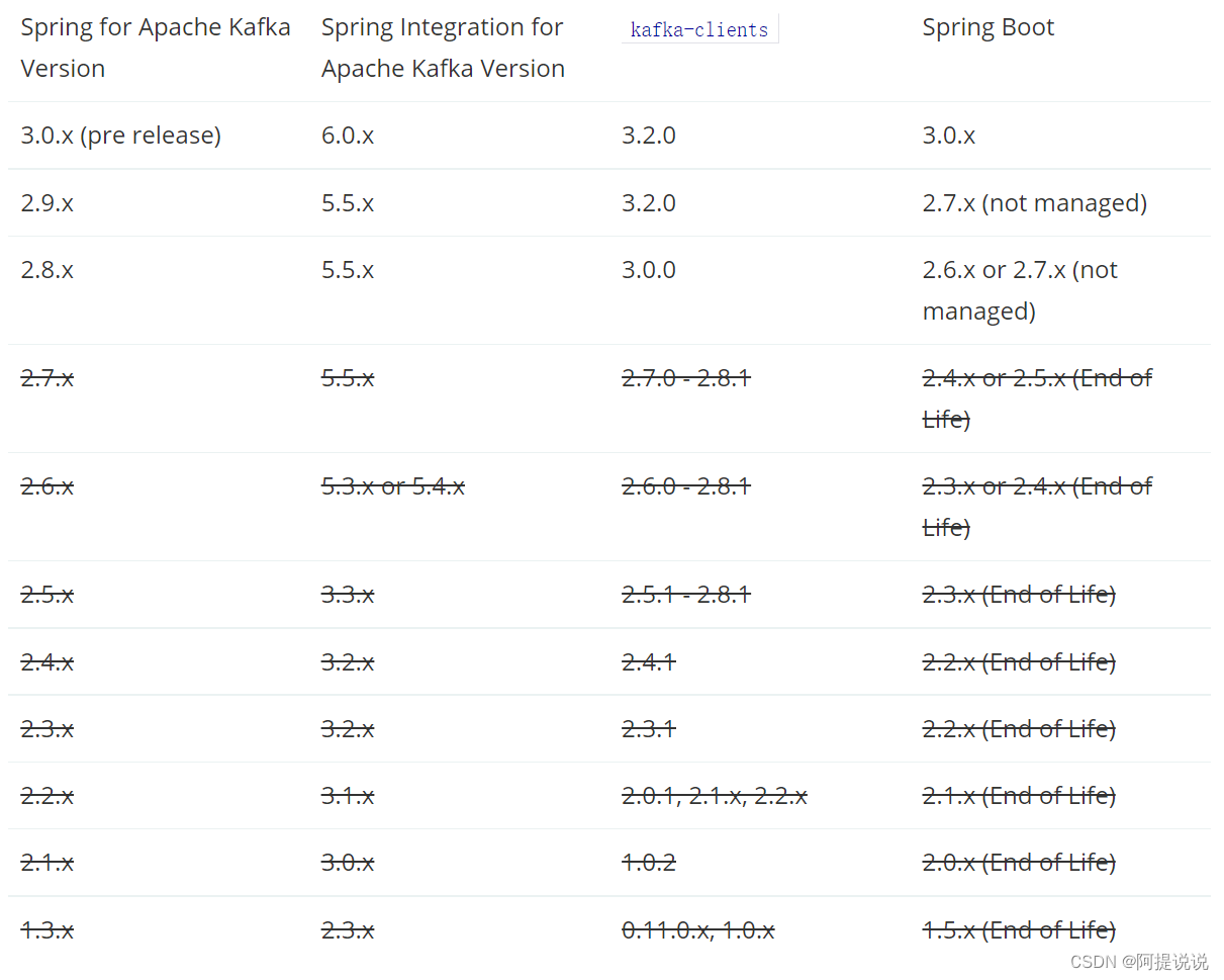 微服务同时接入多个Kafka