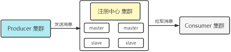 RocketMQ 消费者监听模型 解析——图解、源码级解析