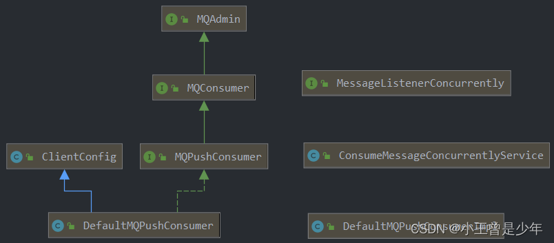 RocketMQ 消费者监听模型 解析——图解、源码级解析