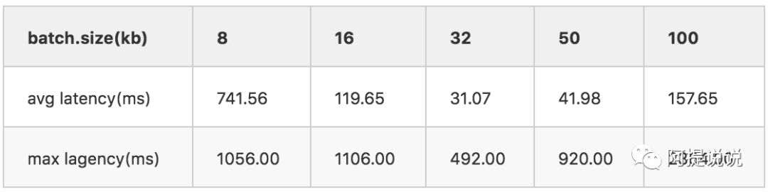 Apache Kafka服务端脚本详解和优化