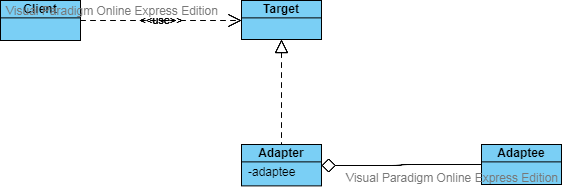 设计之禅——适配器模式