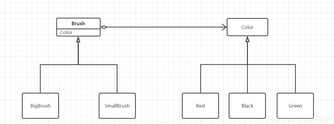设计之禅——桥接模式