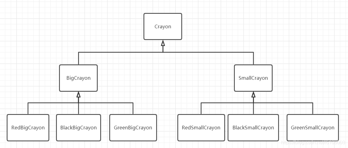 设计之禅——桥接模式