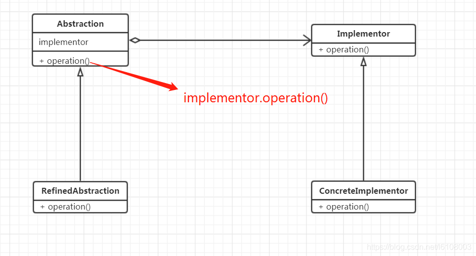 设计之禅——桥接模式