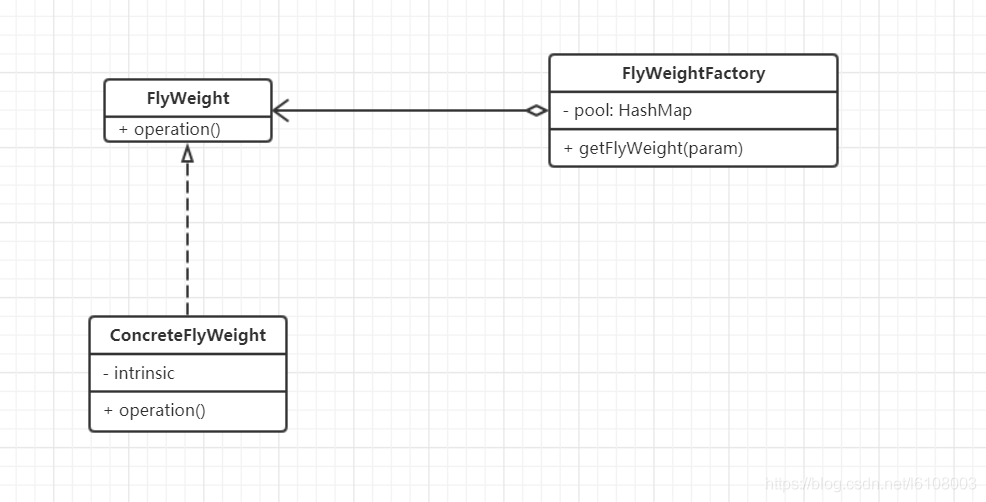 设计之禅——享元模式