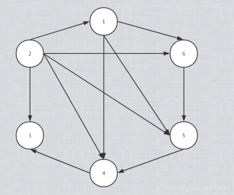 设计之禅——中介者模式