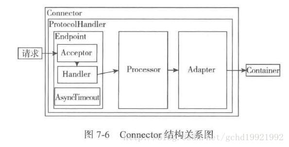【Tomcat】第六篇:Tomcat启动流程源码分析(中)init初始化组件