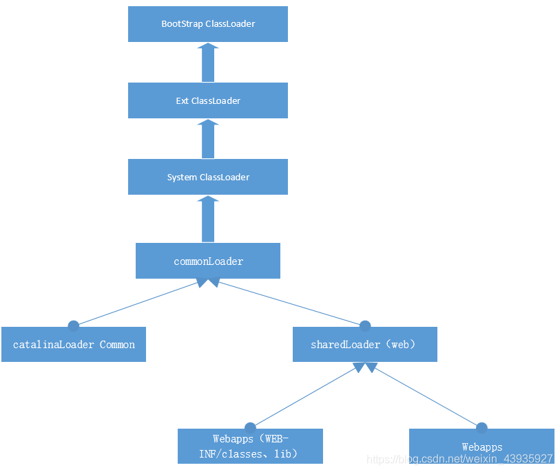 【Tomcat】第六篇:Tomcat启动流程源码分析(中)init初始化组件
