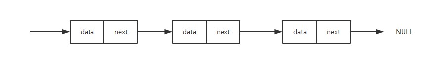【数据结构】链表：特性浅析