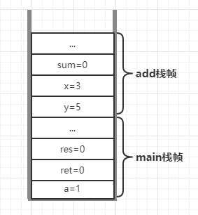 【数据结构】栈：Java实现顺序栈&amp;栈应用浅析