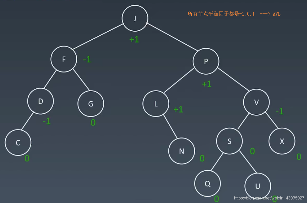 【数据结构】二叉树：AVL树与红黑树特性浅析（图解）