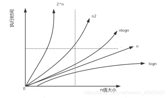 【必备算法】基础：复杂度分析