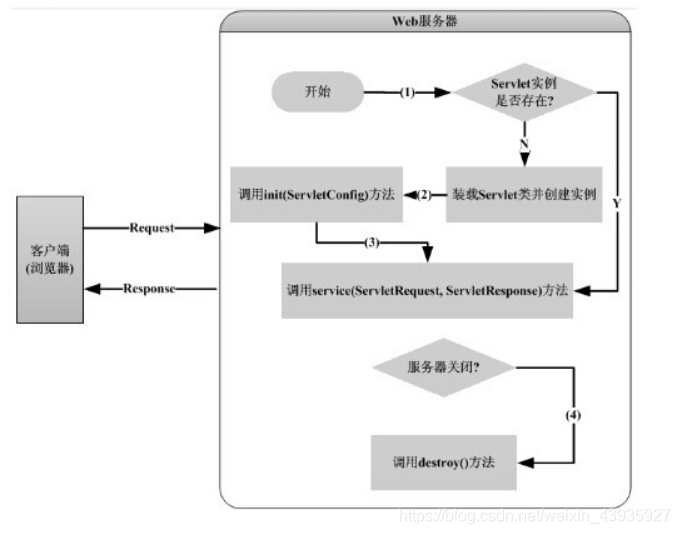 【JavaWeb】Servlet:从实例到特性分析