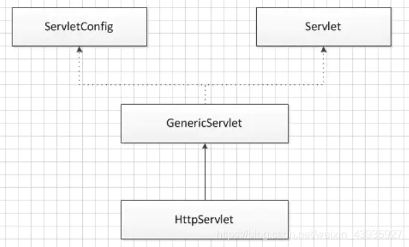 【JavaWeb】Servlet:从实例到特性分析