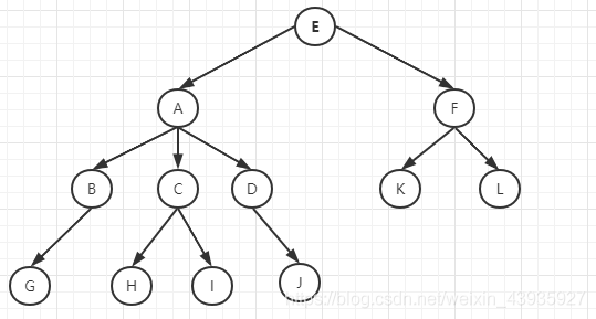 【数据结构】二叉树：特性浅析及Java实现五种遍历