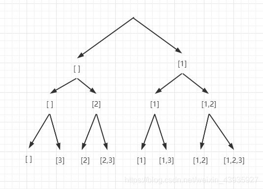 【必备算法】回溯：LeetCode题 78. 子集，46. 全排列，51. N皇后，37. 解数独