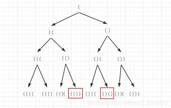 【必备算法】DFS：LeetCode题 22. 括号生成，17. 电话号码的字母组合，200. 岛屿数量