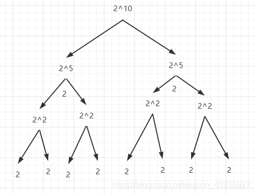 【必备算法】分治：LeetCode题 50. Pow(x, n)，169. 多数元素