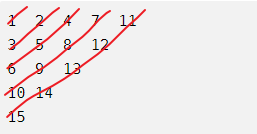 【数据结构】数组：二维数组填数问题，蛇形填数三变式及杨辉三角
