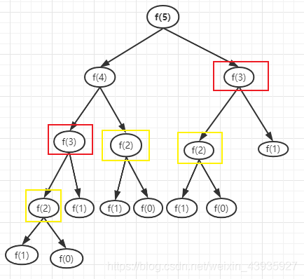 【必备算法】动态规划：LeetCode题（一）：70.爬楼梯，746. 使用最小花费爬楼梯