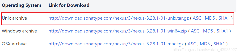 【Maven】高级应用:私服(nexus)搭建及使用、自定义项目骨架(archtype)
