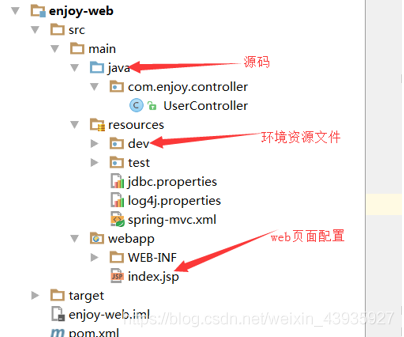 【Maven】高级应用:私服(nexus)搭建及使用、自定义项目骨架(archtype)