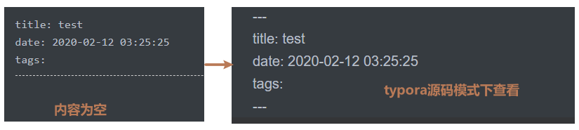 【Hexo】五个问题说明白Hexo基础使用