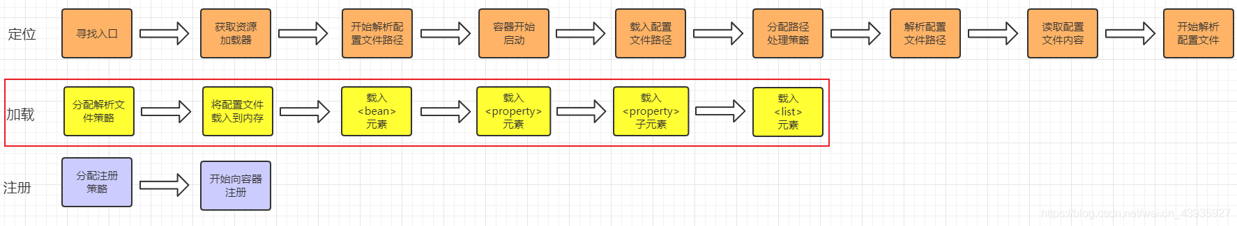 【Spring】IOC：初始化流程源码分析（中）加载 BeanDefinition