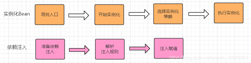 【Spring】DI：小结--核心类时序图