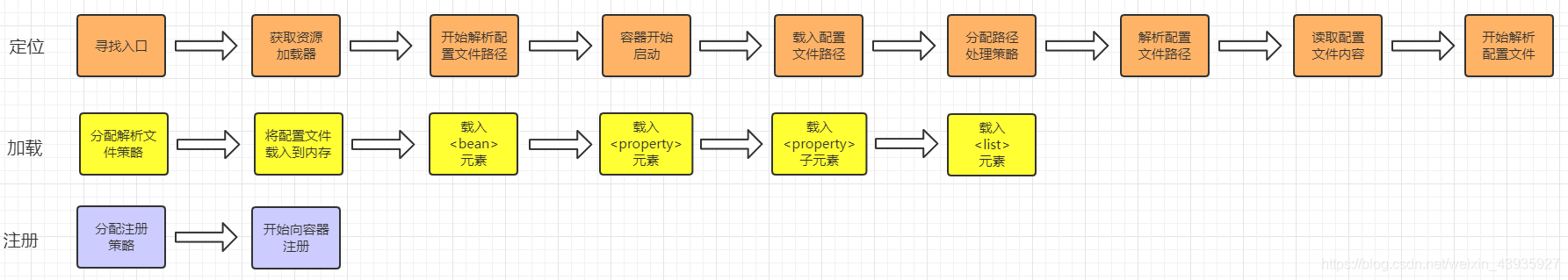 【Spring】IOC：小结--核心类时序图