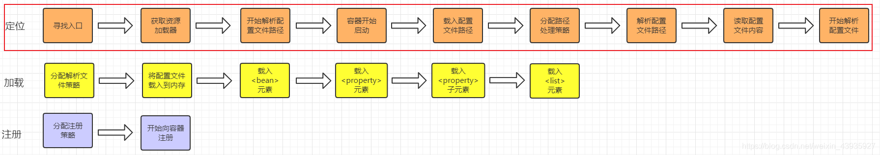【Spring】IOC：初始化流程源码分析（上）定位 Resource