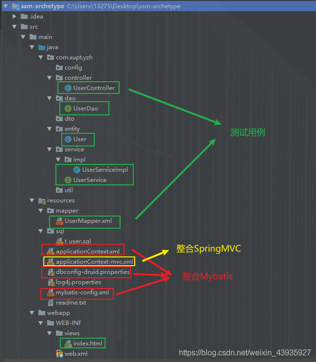 【Spring】SSM整合（附完整代码）