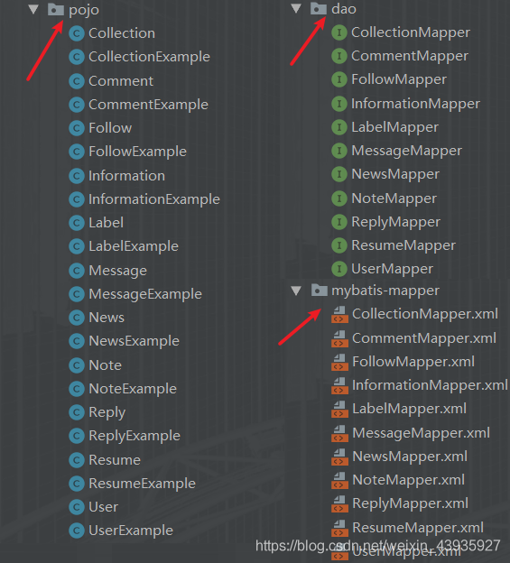 【MyBatis】高级特性（三）：MBG、通用Mapper、Mybatis-plus