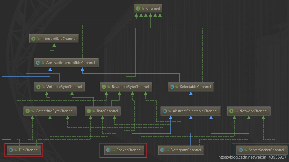 【NIO】Channel：管道与流，及非阻塞的Channel