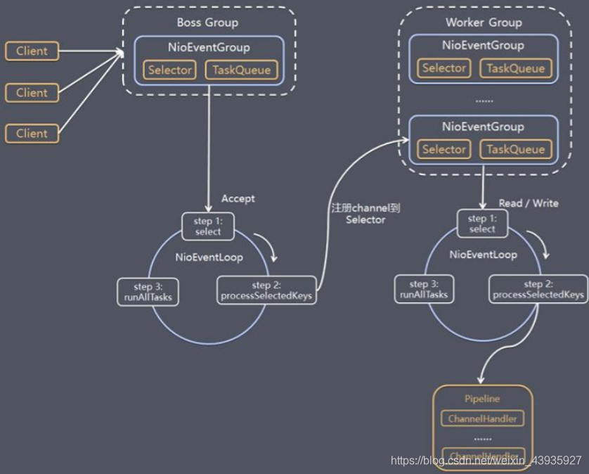 【Netty】特性分析及核心组件介绍