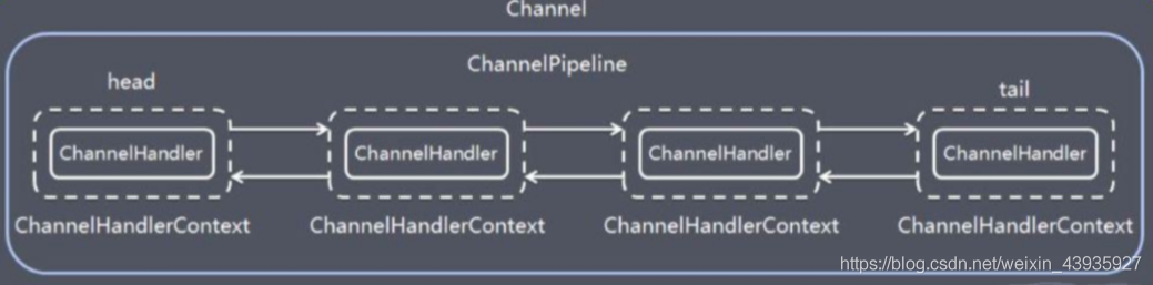 【Netty】特性分析及核心组件介绍