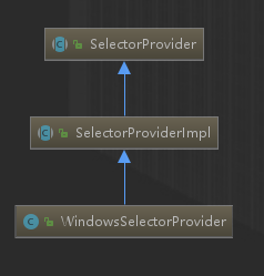 【NIO】源码：基于 Windows 系统的 NIO 源码分析