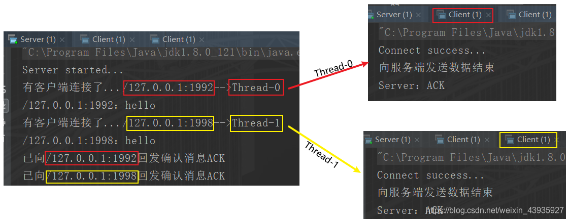 【BIO】Socket 编程:基于BIO的Server、Client 示例 【BIO】Socket 编程:基于BIO的Server、Client 示例