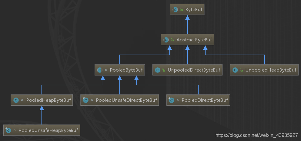 【Netty】高性能原因：缓冲区内存池