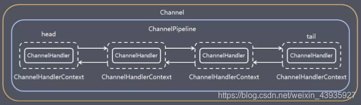 【Netty】原理分析：ChannelHandler