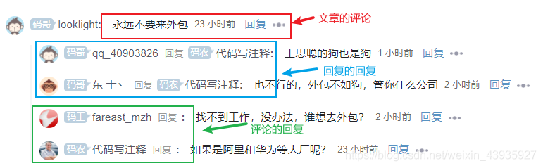 【项目杂记】实现文章评论、回复功能（类似 CSDN）