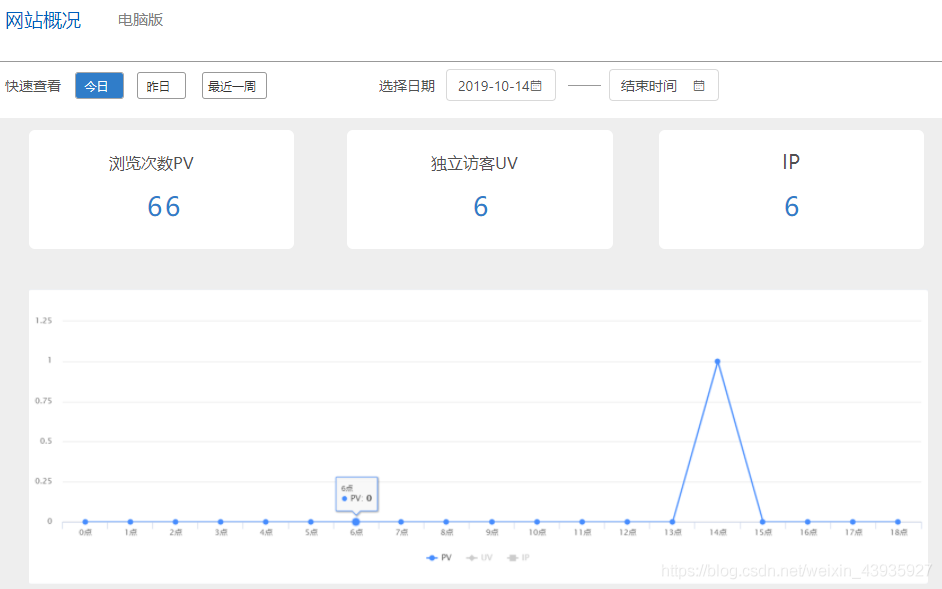 【项目杂记】实现PV、UV、IP 小时统计