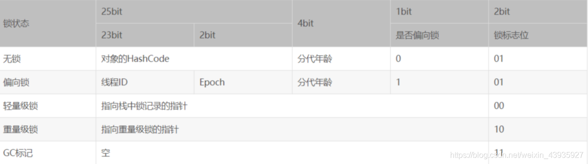 【JVM】底层实现（一）：浅谈 OOP-Klass 对象模型