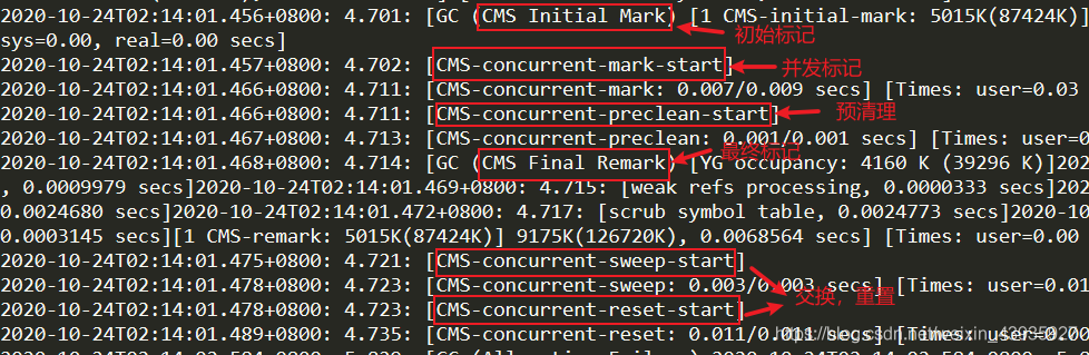 【JVM】GC(四):GC日志格式解析