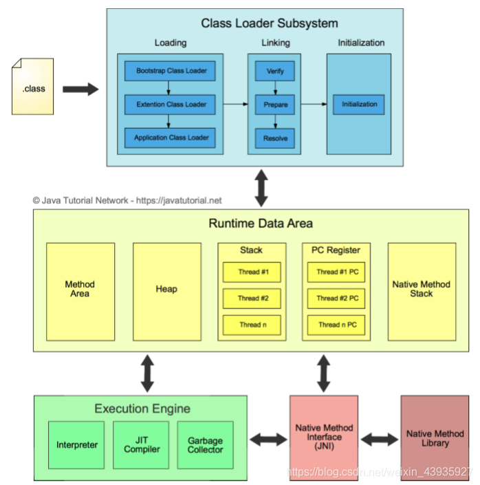 【JVM】整体结构（一）：类加载子系统