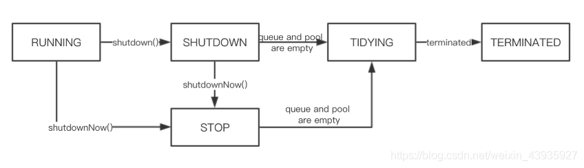 【JUC源码】线程池：ThreadPoolExecutor（二）底层结构分析