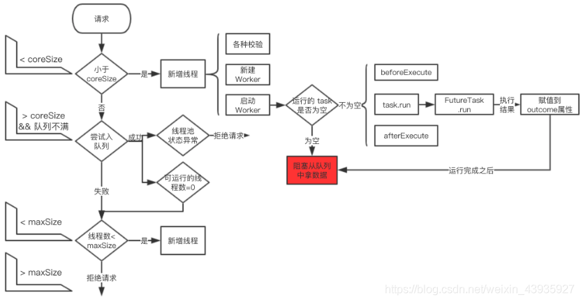 【JUC源码】线程池：ThreadPoolExecutor（四） 任务执行流程源码分析