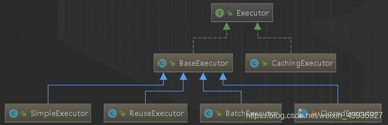 【MyBatis】执行原理（二）：创建会话(SqlSession) 源码分析