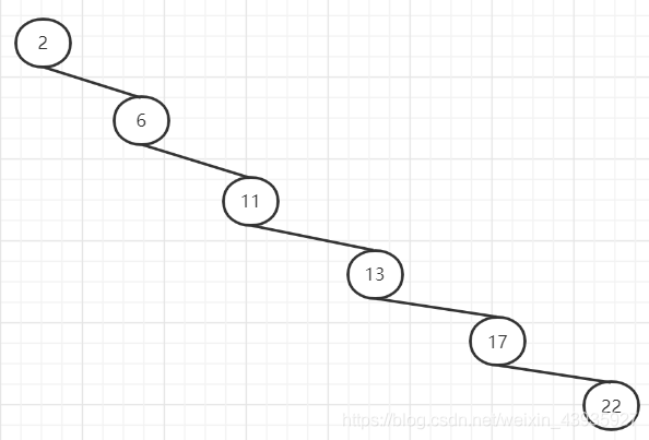 【MySQL】索引原理(一):索引的存储结构是什么?数组?链表?树?